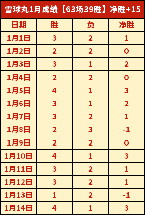 辽宁队开场,惊艳亮相,闫宇峰主导,好博体育官方,好博体育在线官网,好博体育线上,好博体育APP