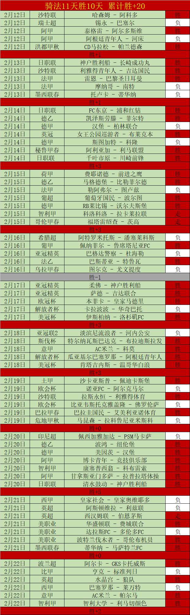 烽火连天,负战绩,谁将独领风,好博体育官方,好博体育在线官网,好博体育线上,好博体育APP