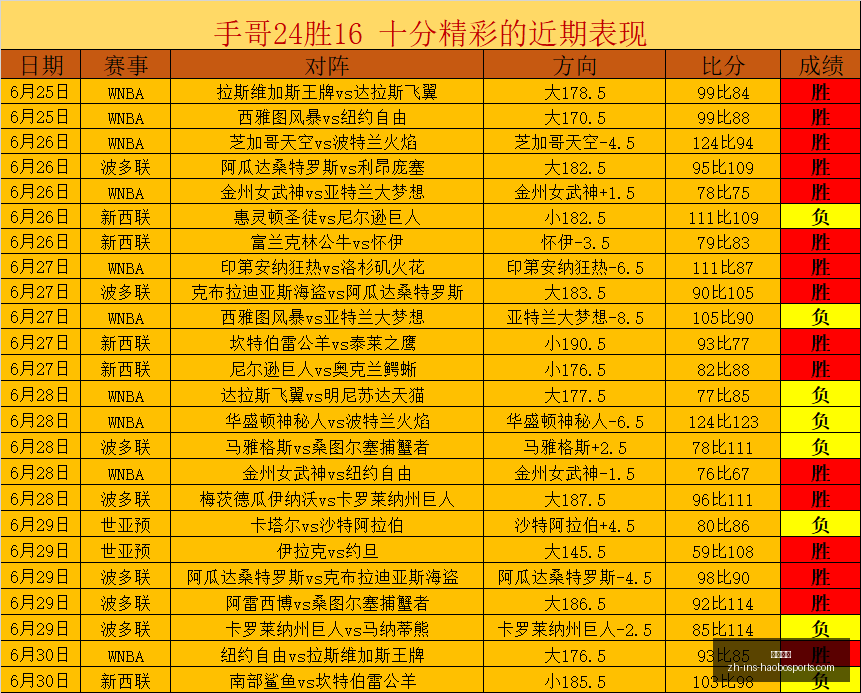 好博体育好,博体育官网,数据冲到,好博体育官网,好博体育App,好博体育直播,好博体育平台,好博体育入口