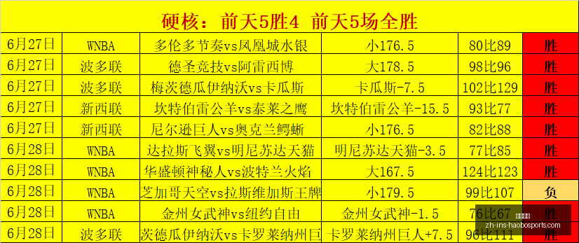 好博体育好,博体育官网,数据冲到,好博体育官网,好博体育App,好博体育直播,好博体育平台,好博体育入口