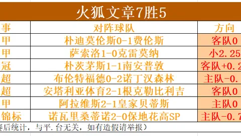 “意甲第14轮：国际米兰2-0胜威尼斯，恰球王远射建功，劳塔罗制造点球”