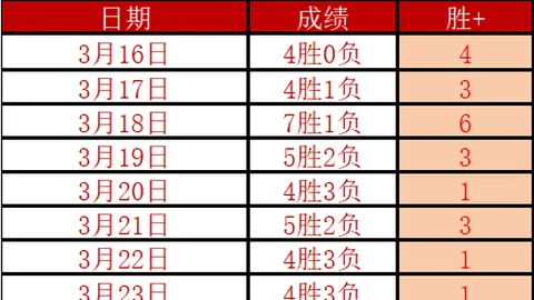 【杭州亚运】男足连胜两场，冲入八强有望